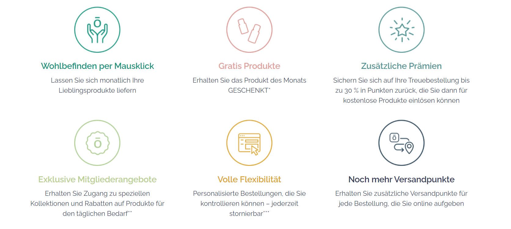 doTERRA LRP Grafik