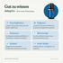 doTERRA Adaptiv - Gut zu wissen