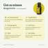 doTERRA Bergamot (Bergamotte) - Gut zu wissen