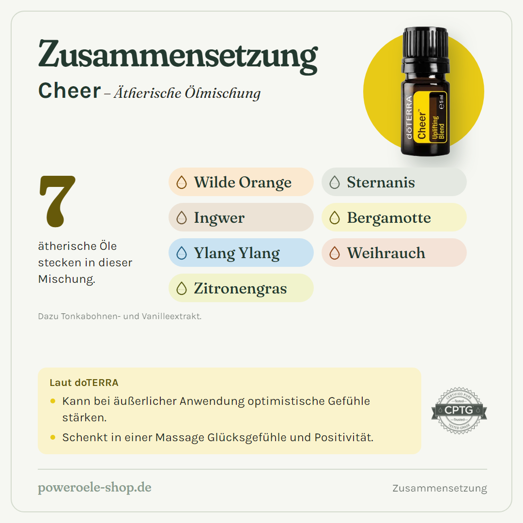 doTERRA Cheer - Erbauende Mischung - Zusammensetzung