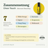 doTERRA Cheer Touch - Erbauende Mischung - Zusammensetzung