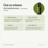 doTERRA Cilantro Korianderkraut - Gut zu wissen