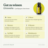 doTERRA Citronella - Gut zu wissen