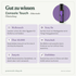 doTERRA Console Touch - Gut zu wissen
