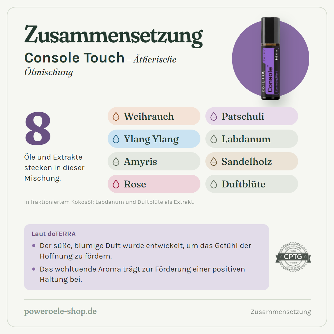 doTERRA Console Touch - Zusammensetzung
