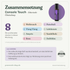doTERRA Console Touch - Zusammensetzung