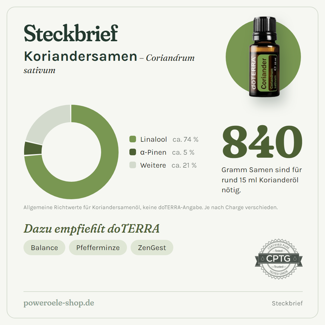 doTERRA Coriander (Koriandersamen) - Steckbrief