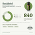 doTERRA Coriander (Koriandersamen) - Steckbrief