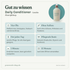 doTERRA Daily Conditioner - Gut zu wissen