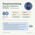 doTERRA Deep Blue Polyphenol Complex - Zusammensetzung
