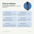 doTERRA Deep Blue Roll On - Gut zu wissen