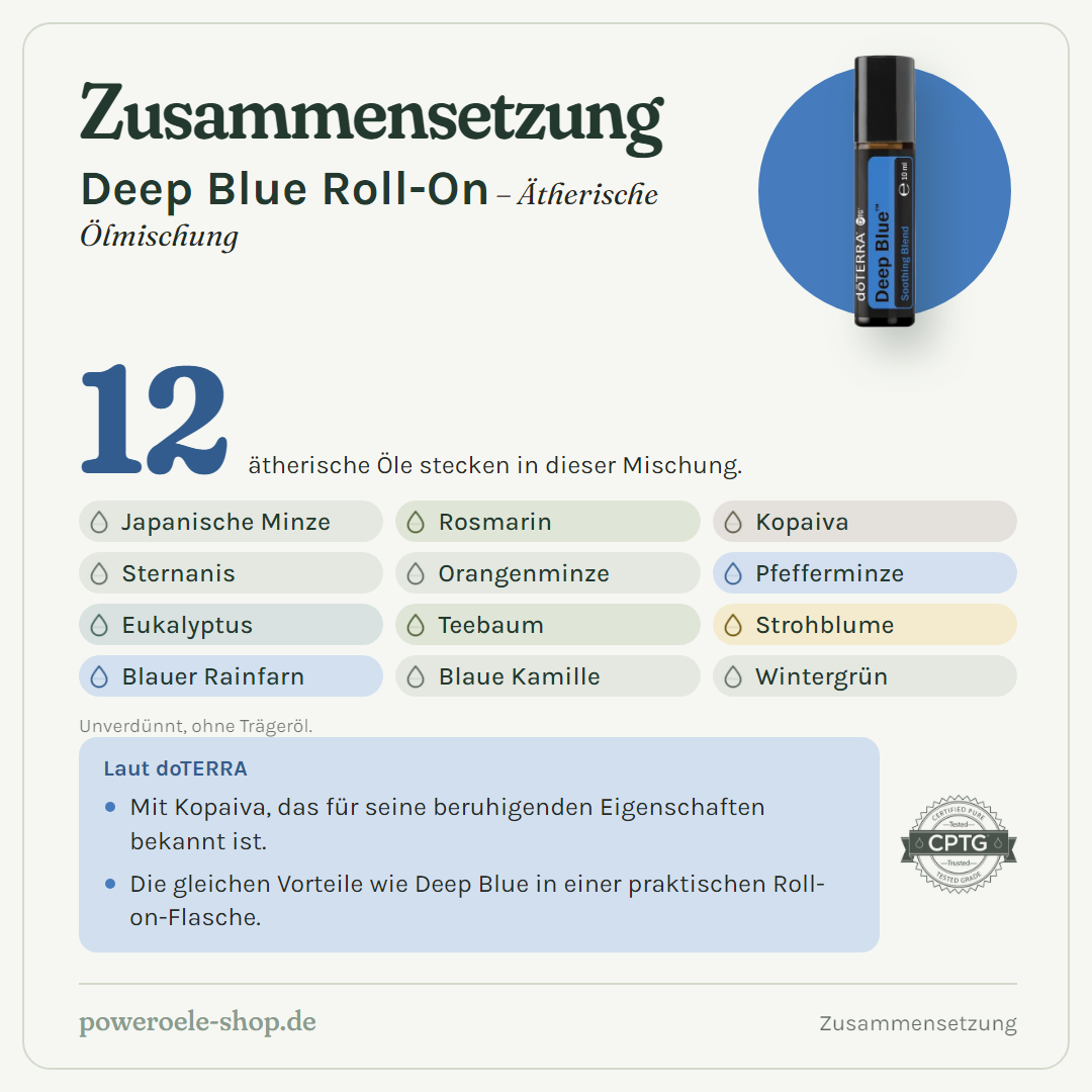 doTERRA Deep Blue Roll On - Zusammensetzung