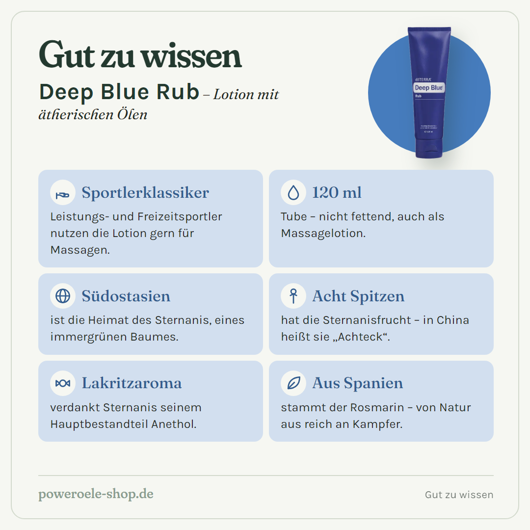 doTERRA Deep Blue Rub - Gut zu wissen