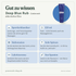 doTERRA Deep Blue Rub - Gut zu wissen