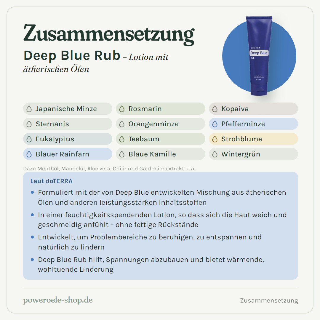 doTERRA Deep Blue Rub - Zusammensetzung