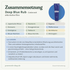 doTERRA Deep Blue Rub - Zusammensetzung