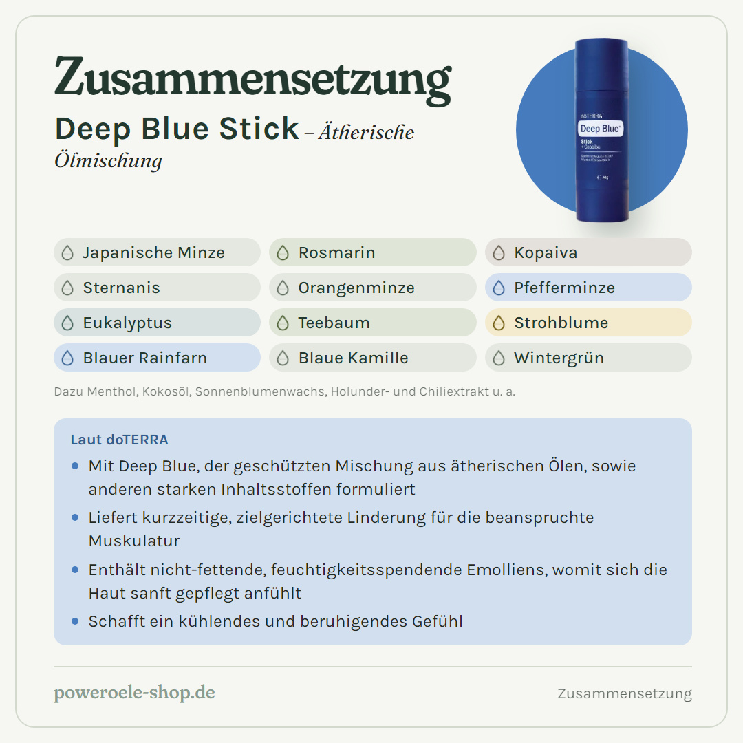 doTERRA Deep Blue Stick - Zusammensetzung