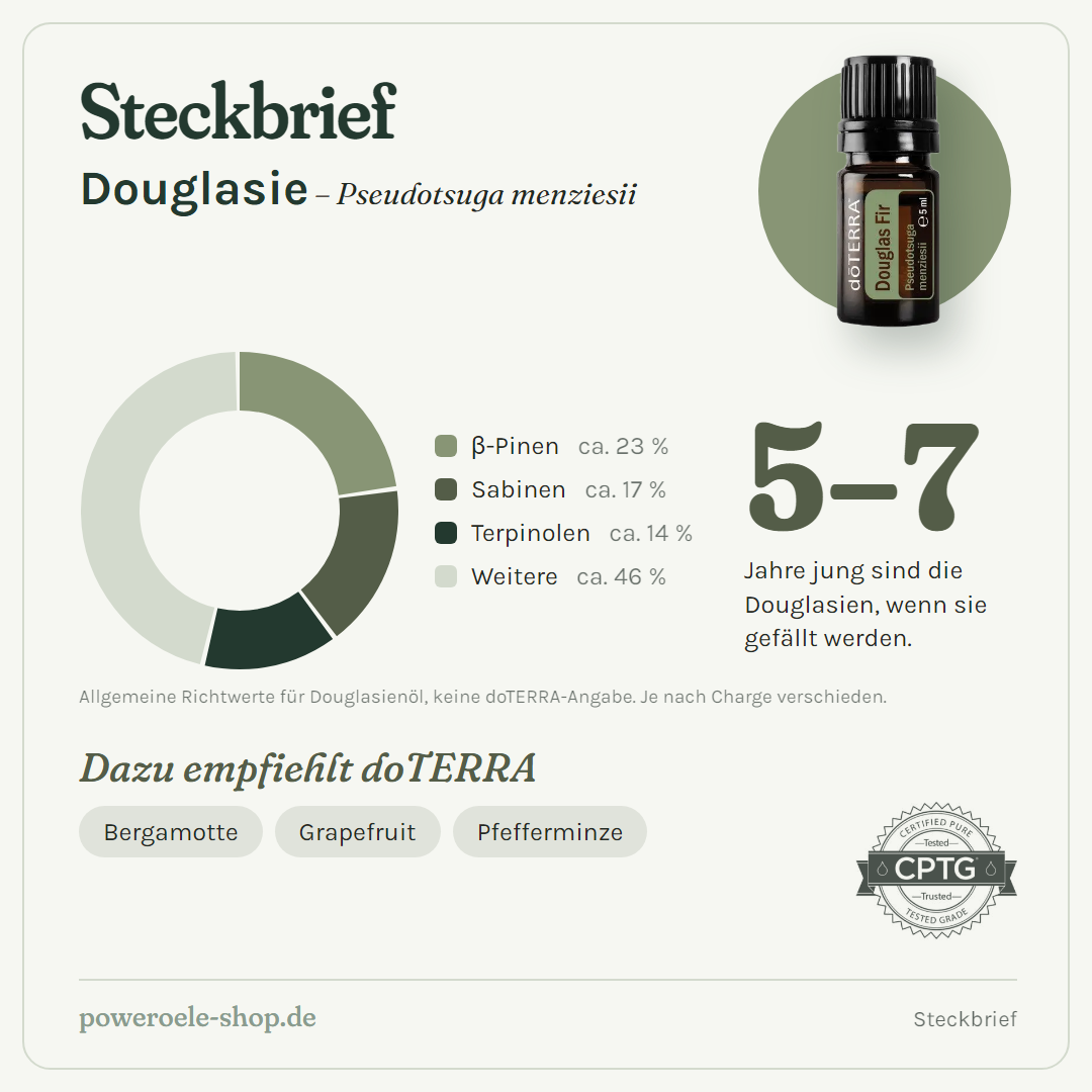 doTERRA Douglas Fir - Steckbrief