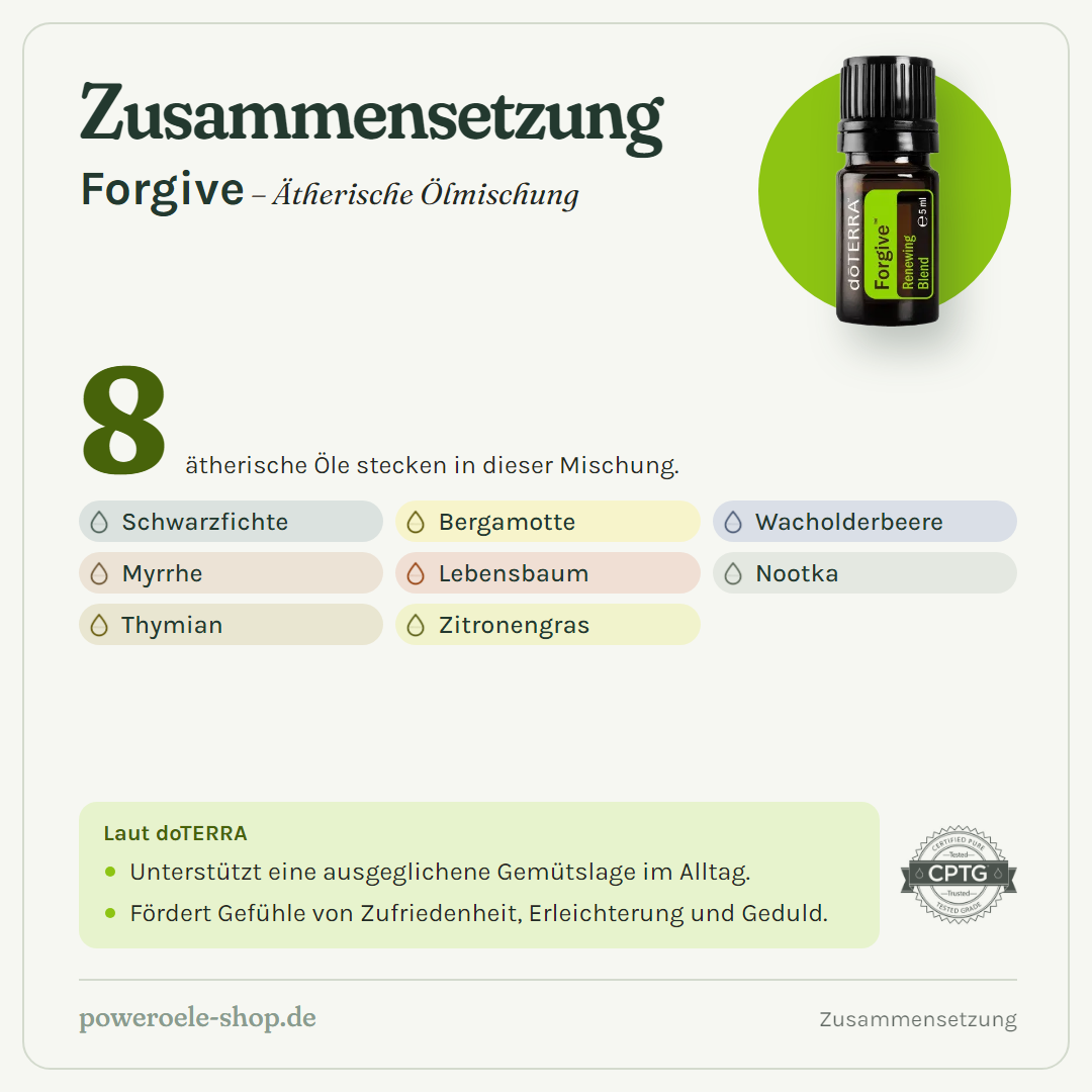 doTERRA Forgive - Erneuernde Mischung - Zusammensetzung