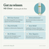 doTERRA HD Clear - Mischung für die Haut - Gut zu wissen