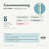 doTERRA HD Clear - Mischung für die Haut - Zusammensetzung