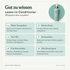 doTERRA Leave-in-Conditioner - Gut zu wissen
