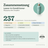 doTERRA Leave-in-Conditioner - Zusammensetzung
