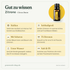 doTERRA Lemon - Gut zu wissen