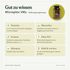 doTERRA Microplex VMz Nährstoffkomplex - Gut zu wissen