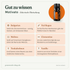 doTERRA Motivate - Ermutigende Mischung - Gut zu wissen