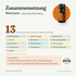 doTERRA Motivate - Ermutigende Mischung - Zusammensetzung