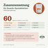 doTERRA On Guard Kautabletten - Zusammensetzung