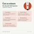doTERRA On Guard Zahnpasta - Gut zu wissen