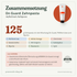 doTERRA On Guard Zahnpasta - Zusammensetzung