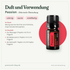 doTERRA Passion - Inspirierende Mischung - Duft und Verwendung