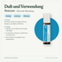 doTERRA Rescuer - Lindernde Mischung - Duft und Verwendung