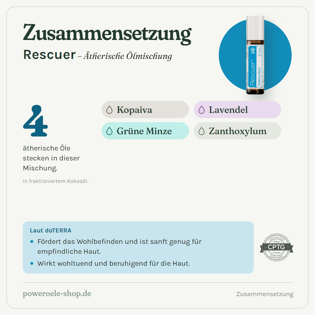 doTERRA Rescuer - Lindernde Mischung - Zusammensetzung