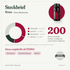 doTERRA Rose - Steckbrief