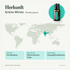 doTERRA Spearmint - Herkunft