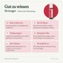 doTERRA Stronger - Schützende Mischung - Gut zu wissen