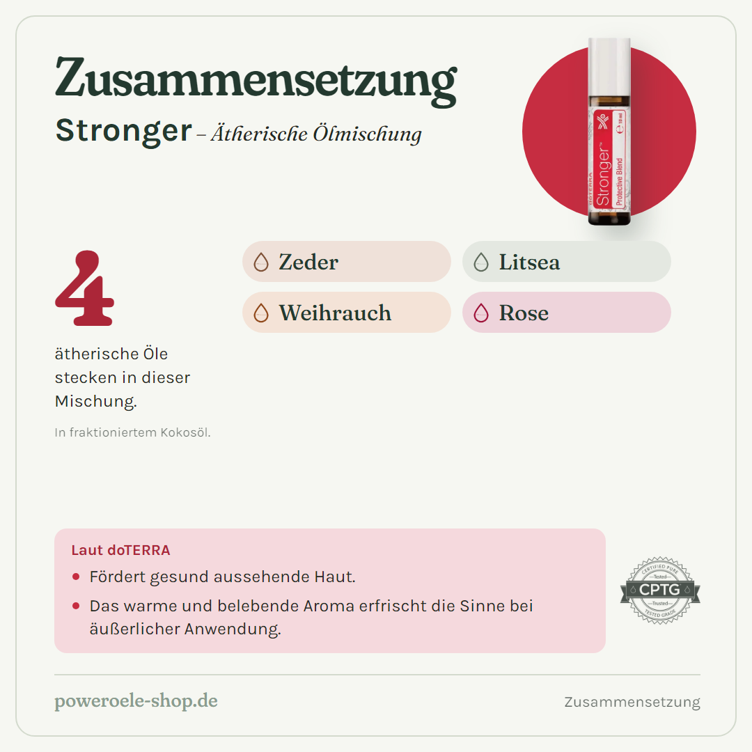 doTERRA Stronger - Schützende Mischung - Zusammensetzung