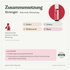 doTERRA Stronger - Schützende Mischung - Zusammensetzung