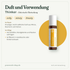 doTERRA Thinker - Duft und Verwendung