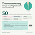 doTERRA Veráge Feuchtigkeitscreme - Zusammensetzung