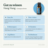 doTERRA Ylang Ylang - Gut zu wissen