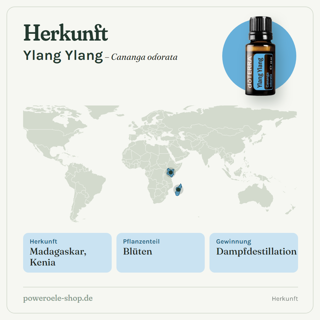 doTERRA Ylang Ylang - Herkunft