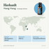 doTERRA Ylang Ylang - Herkunft