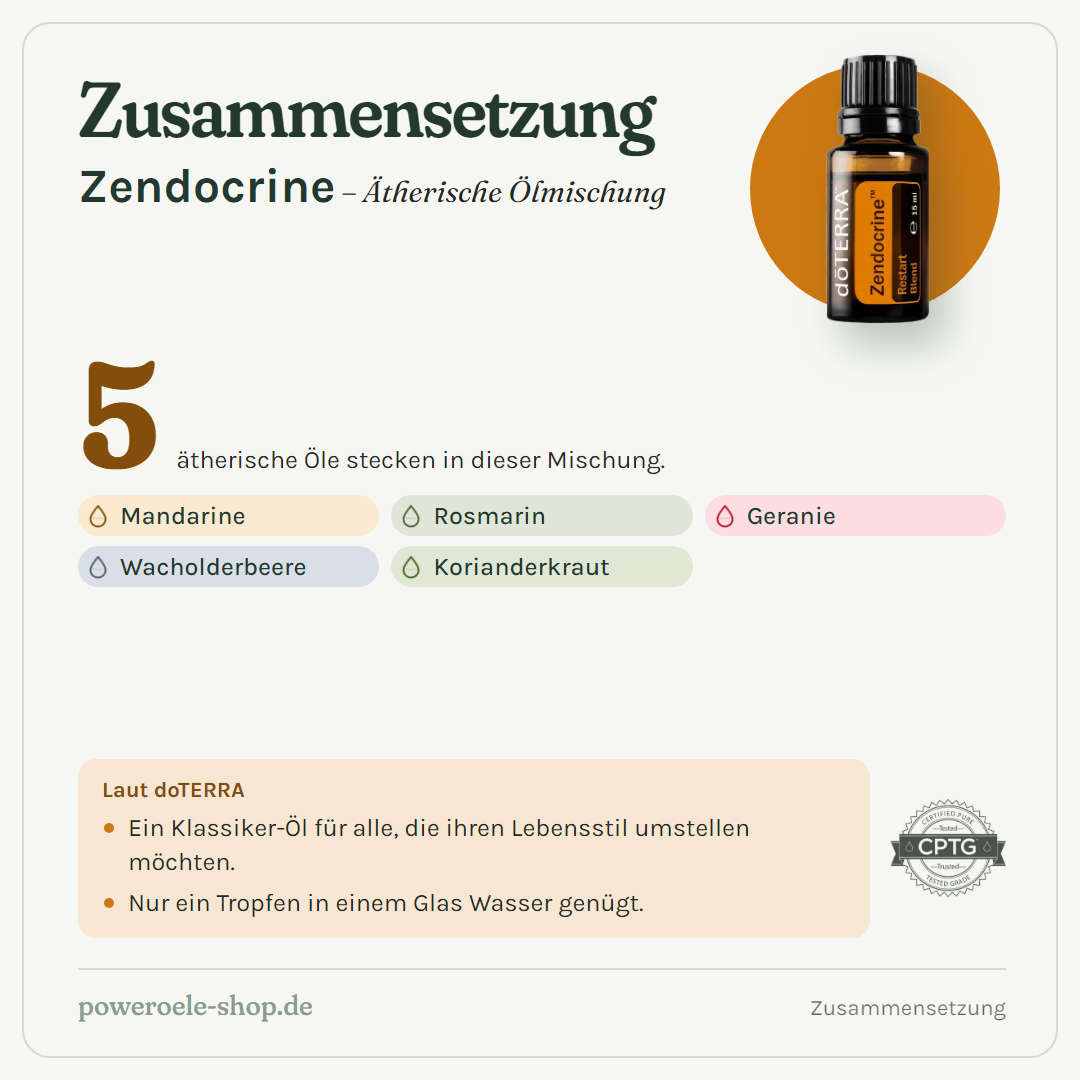 doTERRA Zendocrine - Mischung für den Neuanfang - Zusammensetzung
