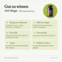 doTERRA vEO Mega Ätherische Öle Omegakomplex - Gut zu wissen