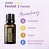 doTERRA Fenchel Anwendung